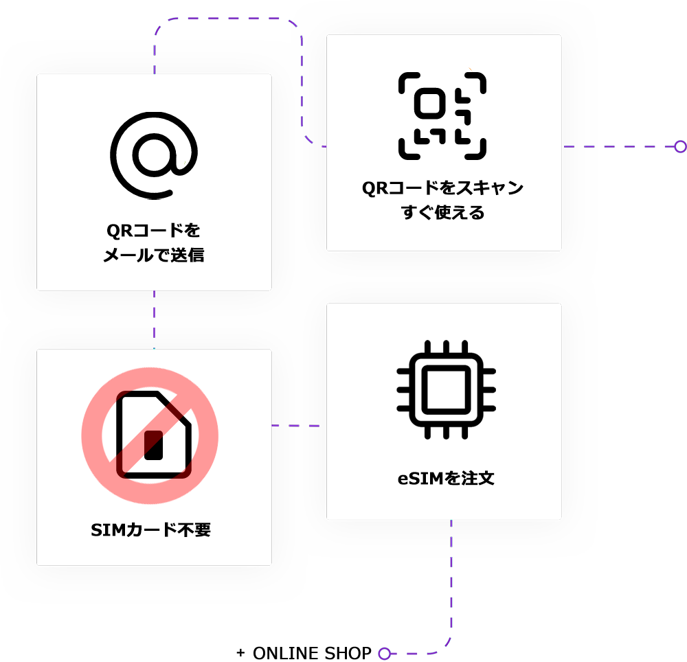 eSimとは？